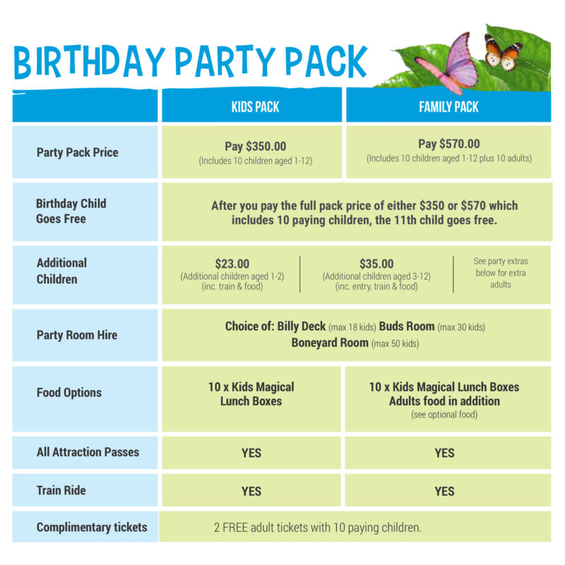Birthday-party-info-for-web-page